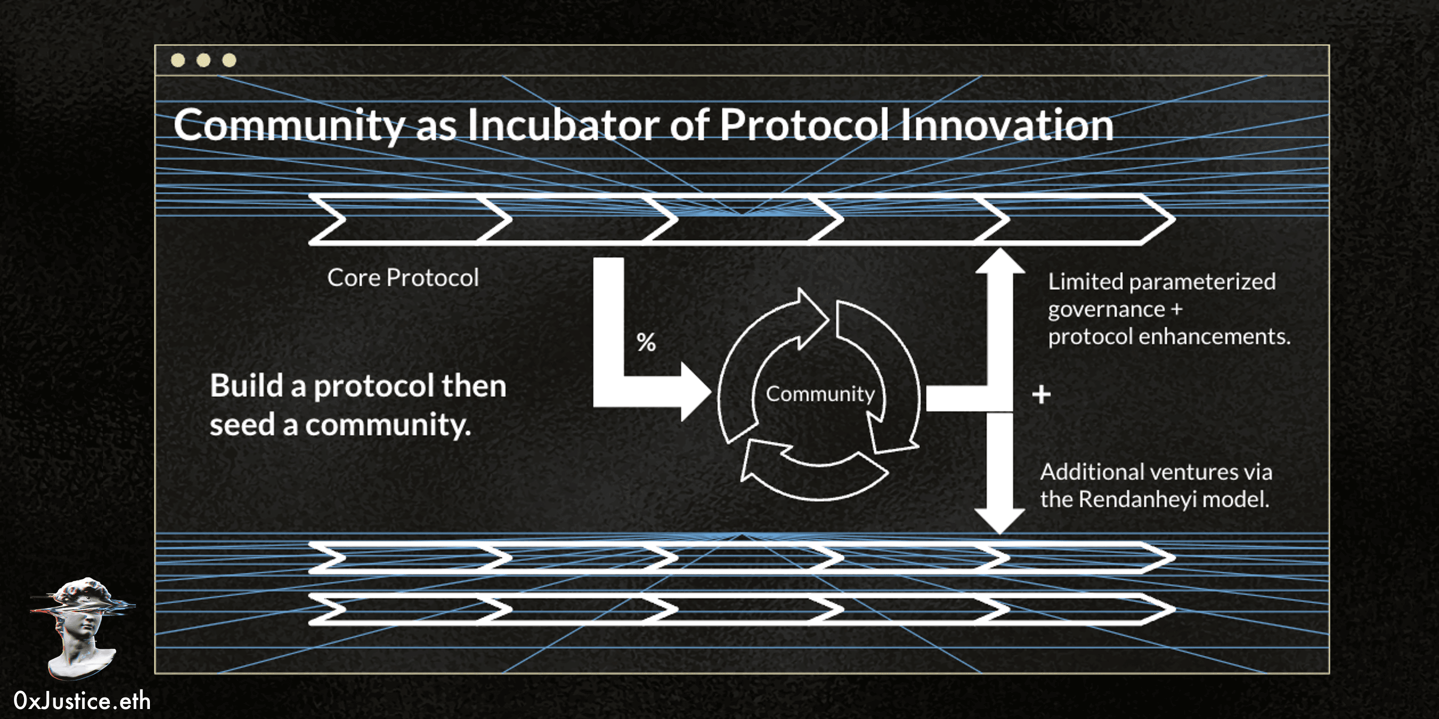 Seeding Community + Community as the ultimate incubator of innovation