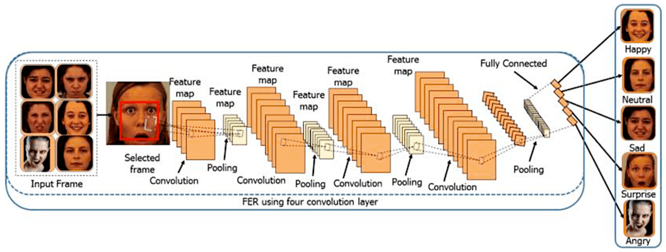 https://www.mdpi.com/2078-2489/13/6/268