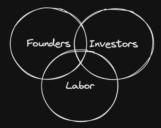 Example stakeholder segmentation